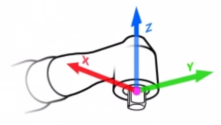 Tool Orientation