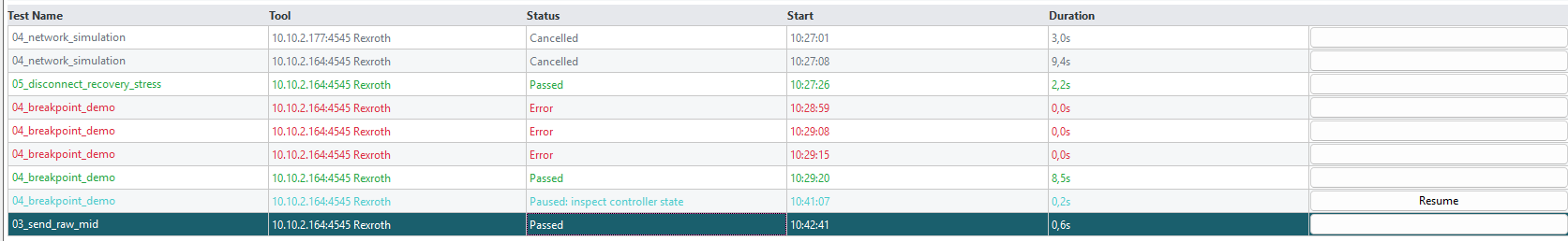 Test Results
