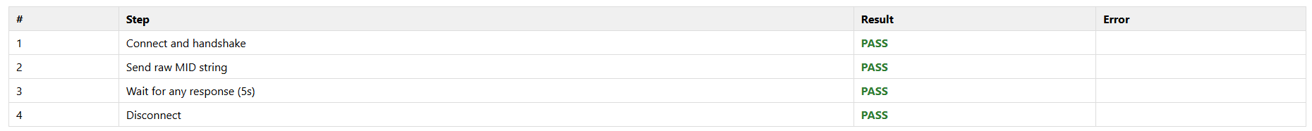 Test Steps Results