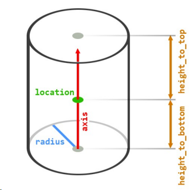 Cylinder