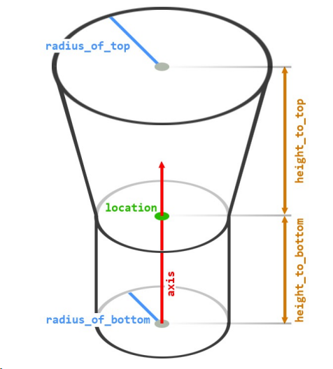 Frustum+Cylinder