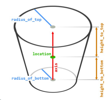 Frustum